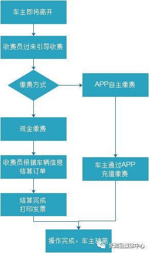 羊小咩便荔卡套出来出库秒流程，轻松搞定库存管理！