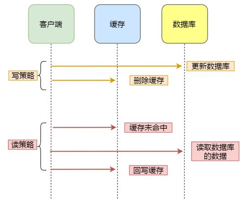 羊小咩便荔卡套出来出库秒流程，轻松搞定库存管理！