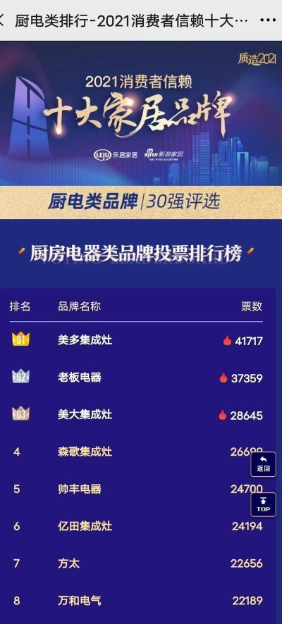厨房家电十大品牌