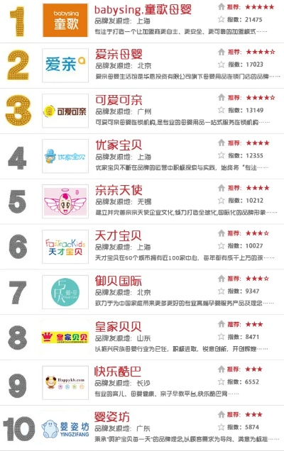母婴店的品牌关键词大揭秘