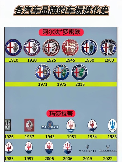 汽车品牌的历史与现状