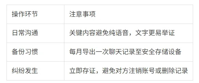 揭秘微信聊天记录查询，合法途径与风险提示