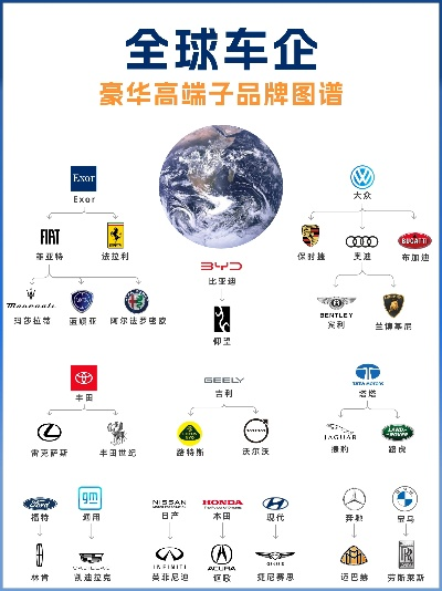 全球豪华汽车品牌排行大揭秘