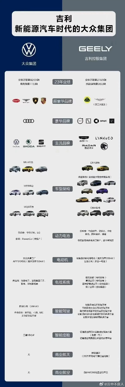 汽车品牌排名，从入门到高端的全面解析