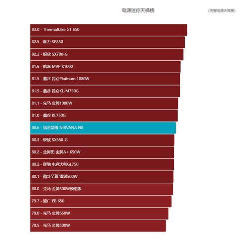 电脑电源品牌大比拼