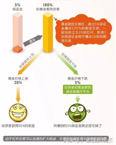 转转分期买黄金会被认为是套出来吗？深度解析背后的真相