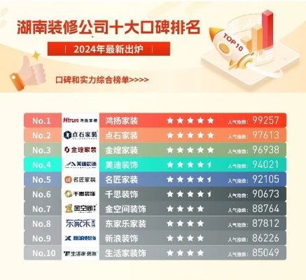 湖南连锁装修公司品牌概览