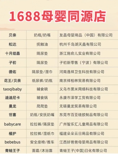 母婴店加盟品牌名单一览