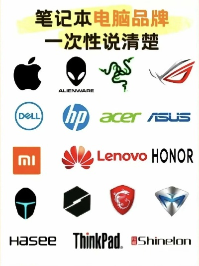 C开头的电脑品牌概览