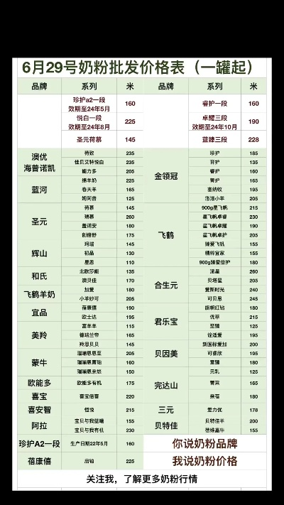 挑选母婴房板材，价格低的优质品牌大比拼