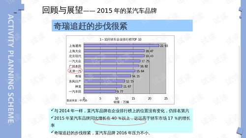 汽车品牌传播的五大策略
