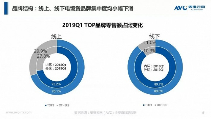 2019年发热小家电品牌排名及案例解析