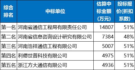 雅安智慧管廊项目中标单位揭秘，智慧与实力的完美结合