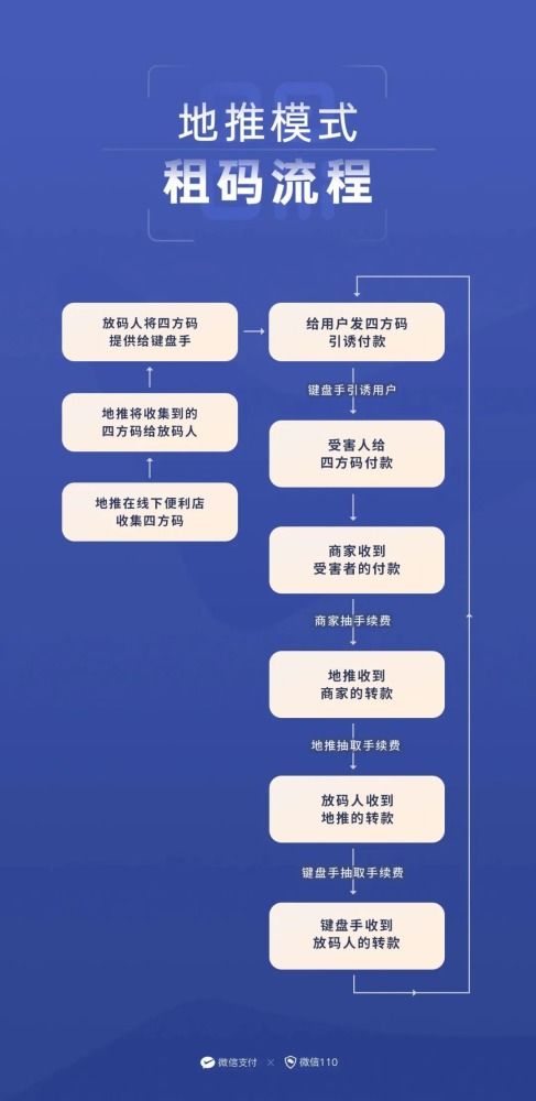 付款分期乐，提现自由行？揭秘分期付款的提现奥秘