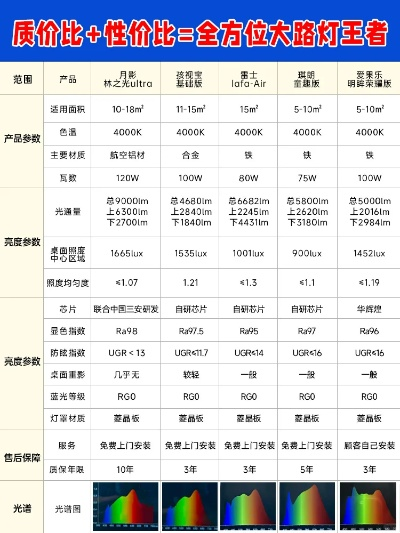 户外LED灯品牌大比拼，性能、价格与案例解析