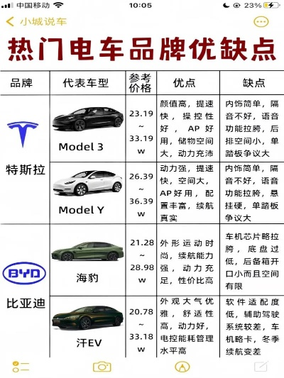 纯电动电动汽车品牌大比拼
