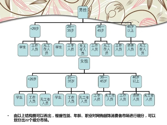 淘宝原创女装创业项目深度解析