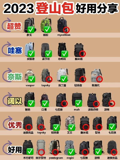 户外登山背包品牌选择指南