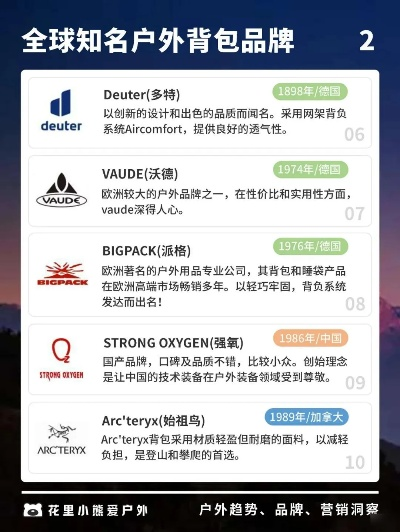 户外登山背包品牌选择指南