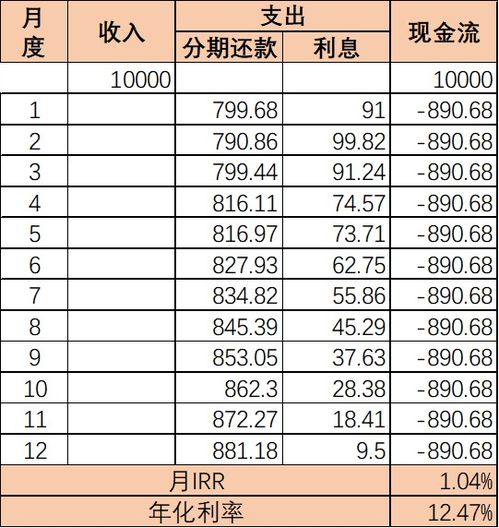揭秘抖音月付提现2000的惊人利息，你敢尝试吗？
