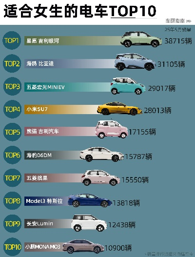 纯电动汽车品牌十大排名