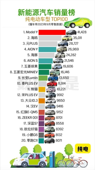 纯电动汽车品牌十大排名