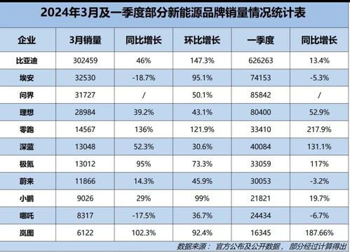 新能源汽车品牌一览表