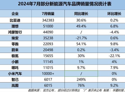 新能源汽车品牌一览表