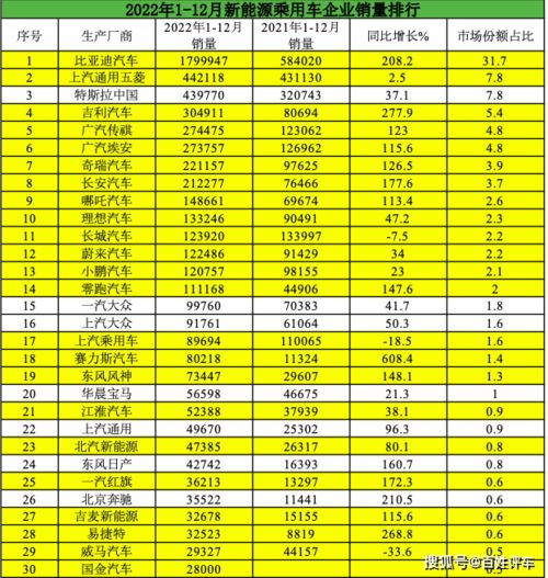 新能源汽车品牌一览表