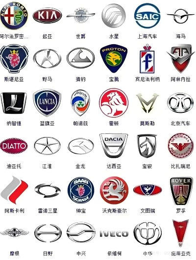 全球汽车品牌大全