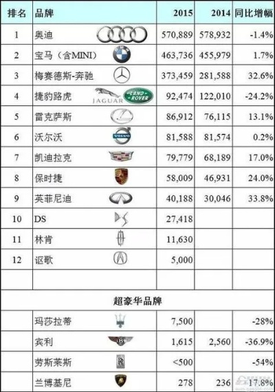 全球十大豪华汽车品牌排行及案例解析