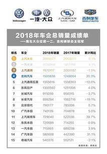 2018年汽车品牌销量排行榜
