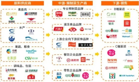 打造餐饮品牌流量菜，策略与实践
