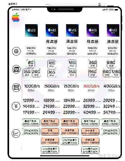 苹果电脑内存品牌全解析