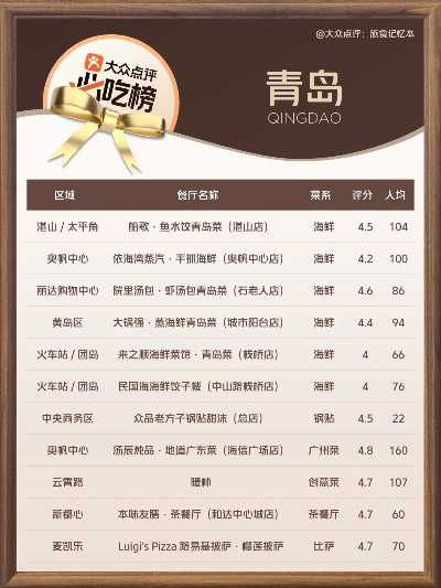 青岛餐饮品牌推荐