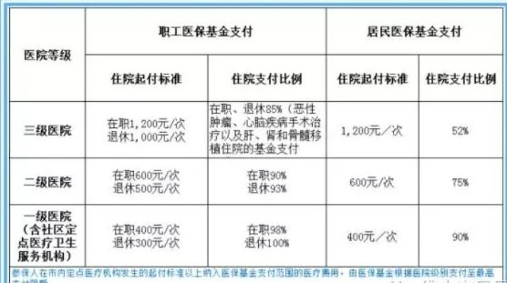南昌医保卡取现收入详解，5个要点一网打尽，还有案例助你全明白