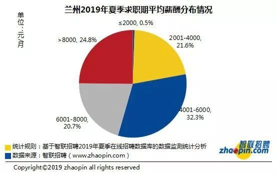 兰州头条，揭秘当地赚钱热门行业与商机