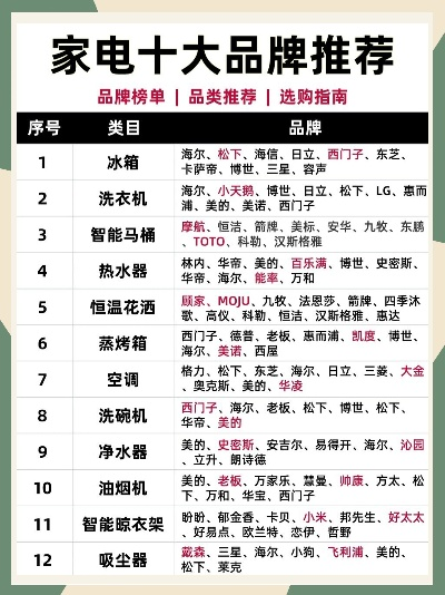 装修家电品牌推荐
