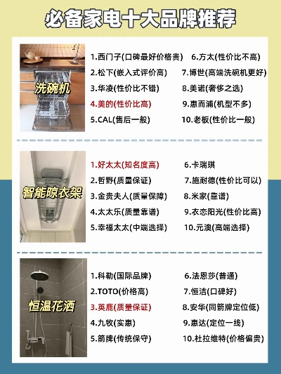 装修家电品牌推荐