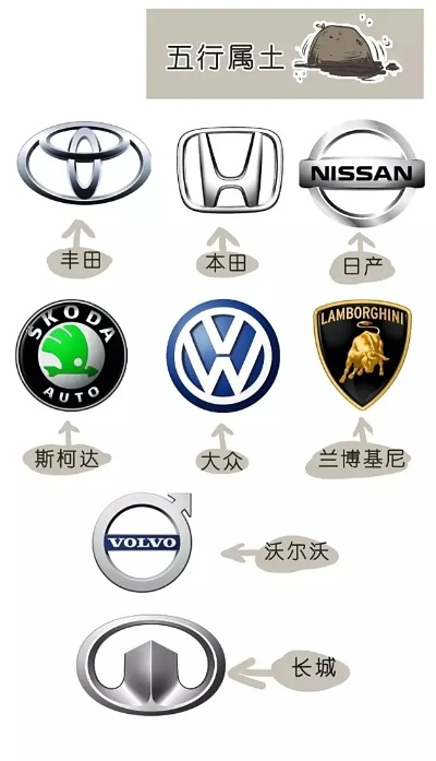 探索五行属土的汽车品牌