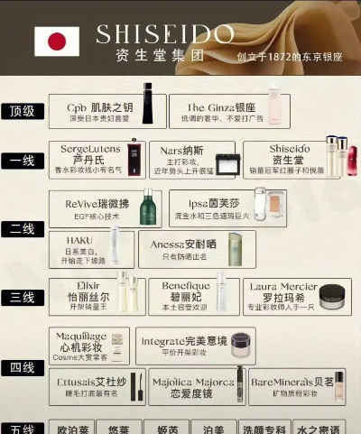 化妆品大牌品牌盘点