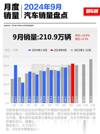 九月份汽车品牌销量大比拼