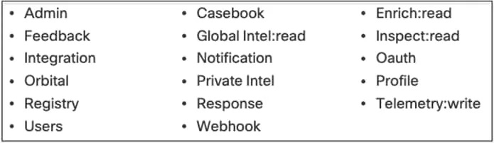 Table of Contents