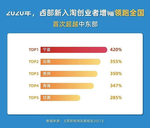 同城创业加盟建议，如何下笔更具实效？