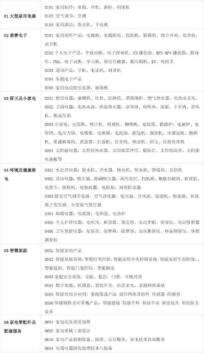 家电品牌主打产品概览