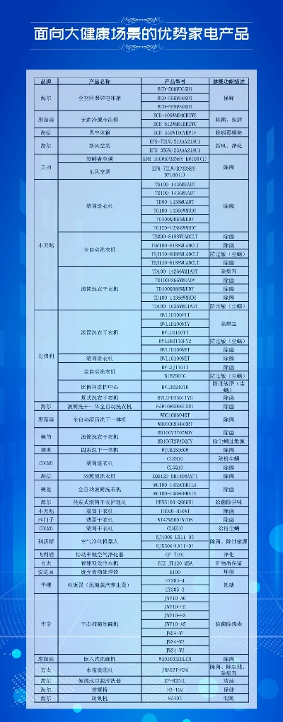 家电品牌主打产品概览