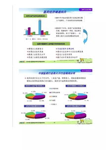 医药品牌分析面试技巧