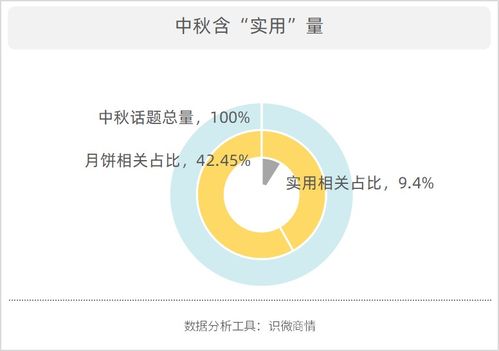 销售尊严医药品牌案例分析
