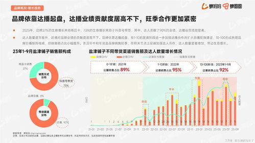 销售尊严医药品牌案例分析