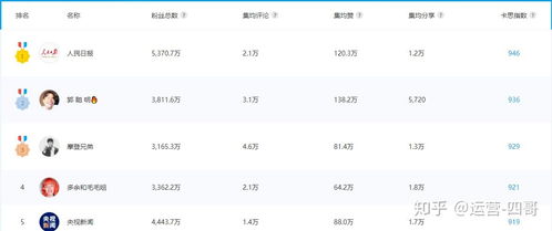 抖音月付提现15个点，划算吗？一文带你揭秘！